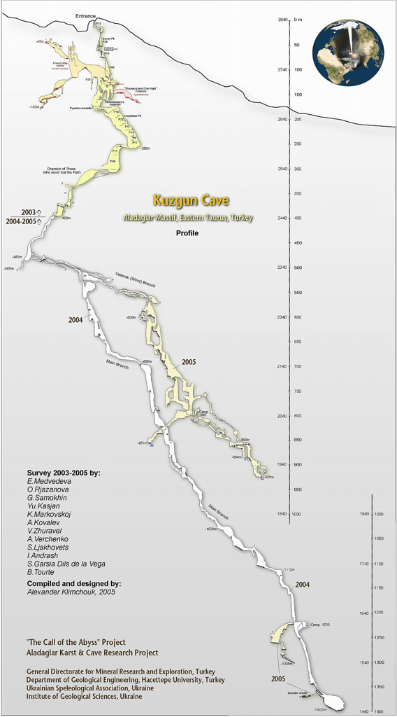 Разрез пещеры Кузгун. По материалам съемки УСА 2003-2004 гг.