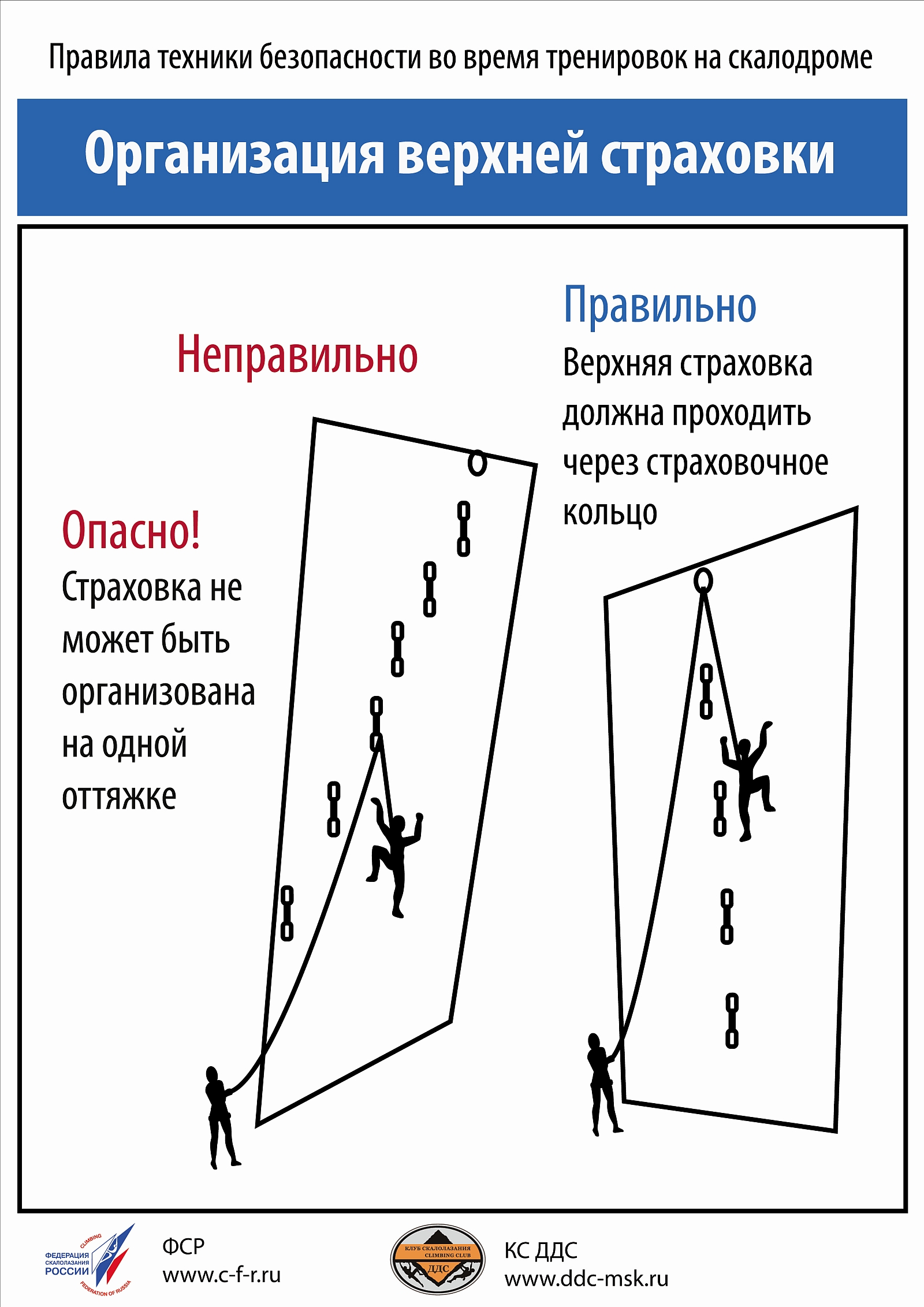 Техника безопасности при проведении занятий на скалодроме.