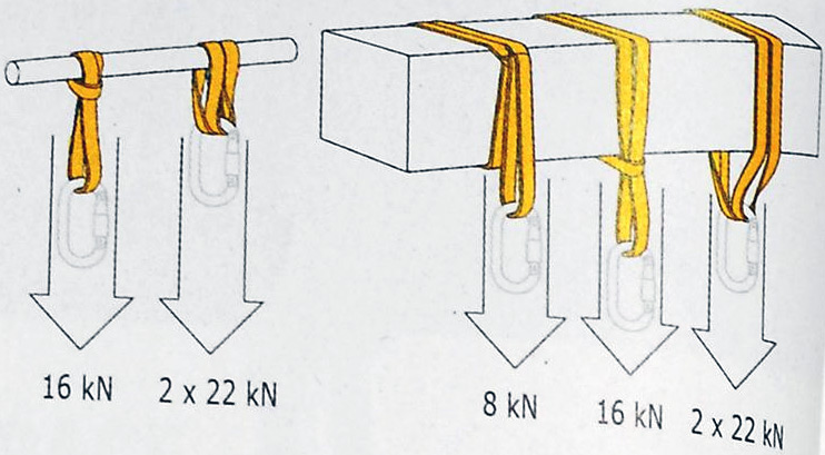 Картинка из каталога Petzl