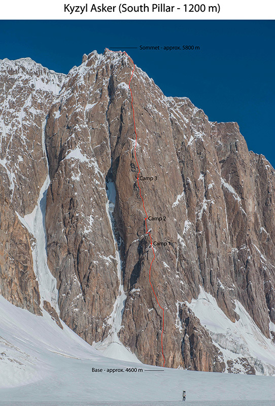 Маршрут по Южному ребру пика Кызыл Аскер (South Pillar of Kyzyl Asker) 