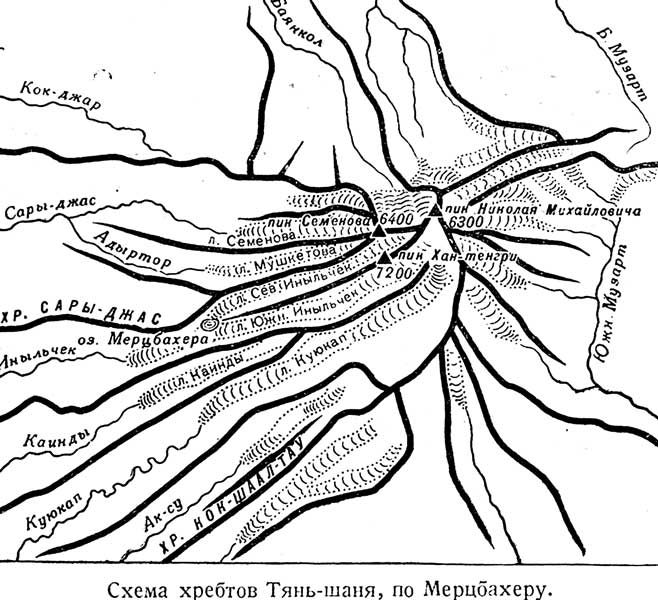 Схема хребтов Тянь-Шаня по Мерцбахеру