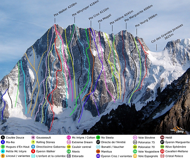 Современные маршруты на Северную стену Grandes Jorasses 