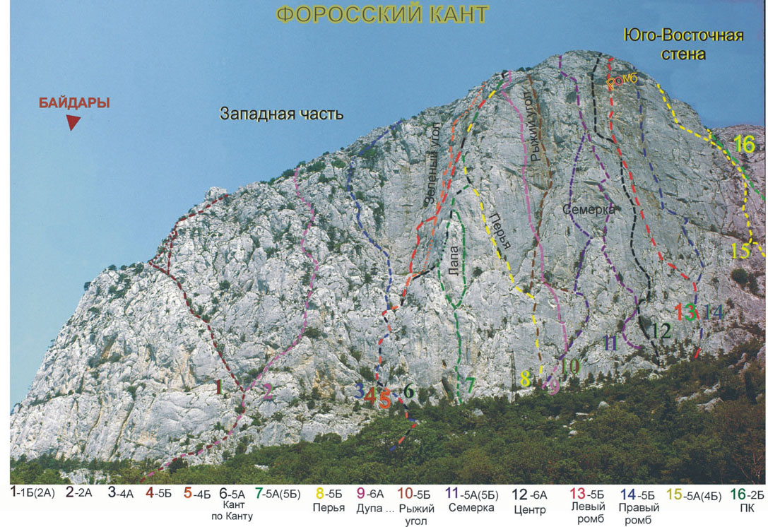 Маршруты Форосского Канта