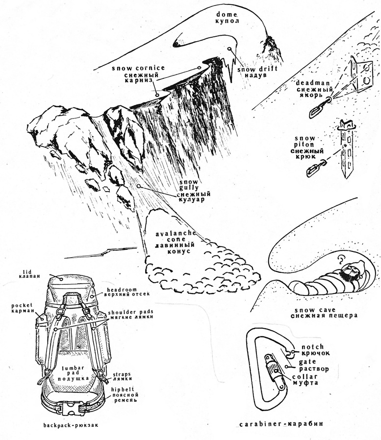 Словарь альпинистских терминов, часть3