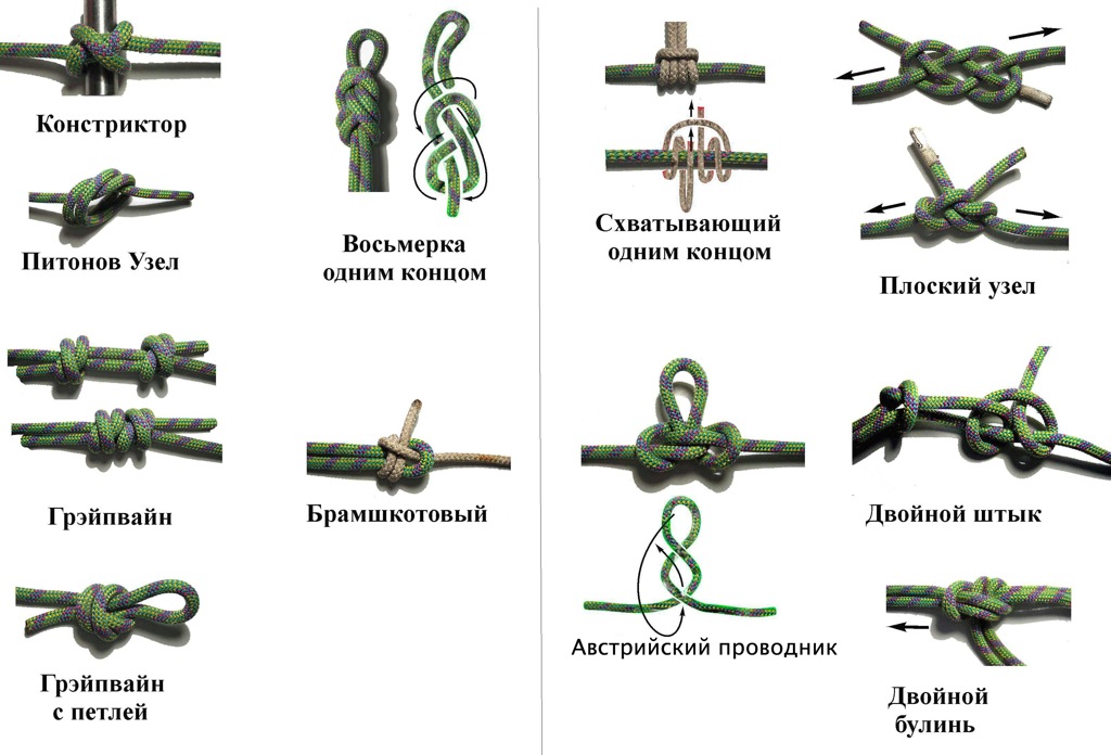 Основные узлы, часть 2