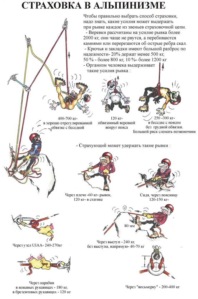 страховка в альпинизме