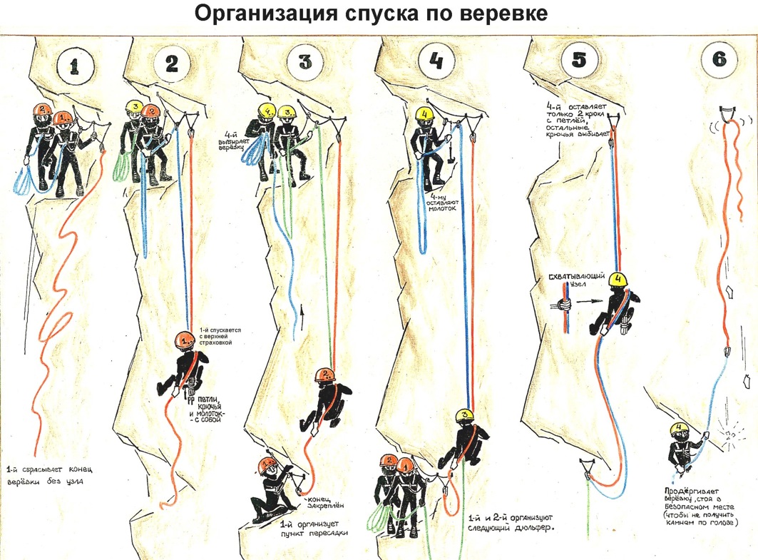 Организация спуска по веревке