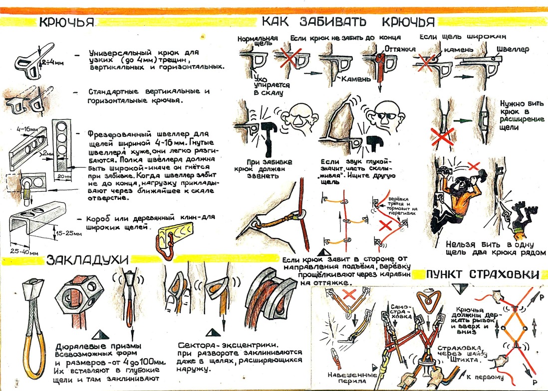 Крючья и закладки