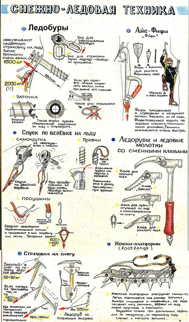 Снежно ледовая техника