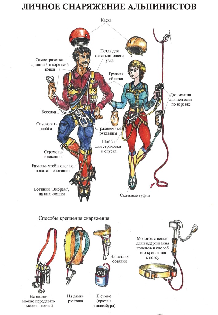 Личное снаряжение альпиниста
