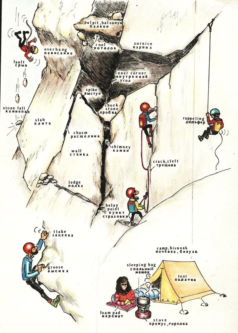 Словарь альпинистских терминов, часть1