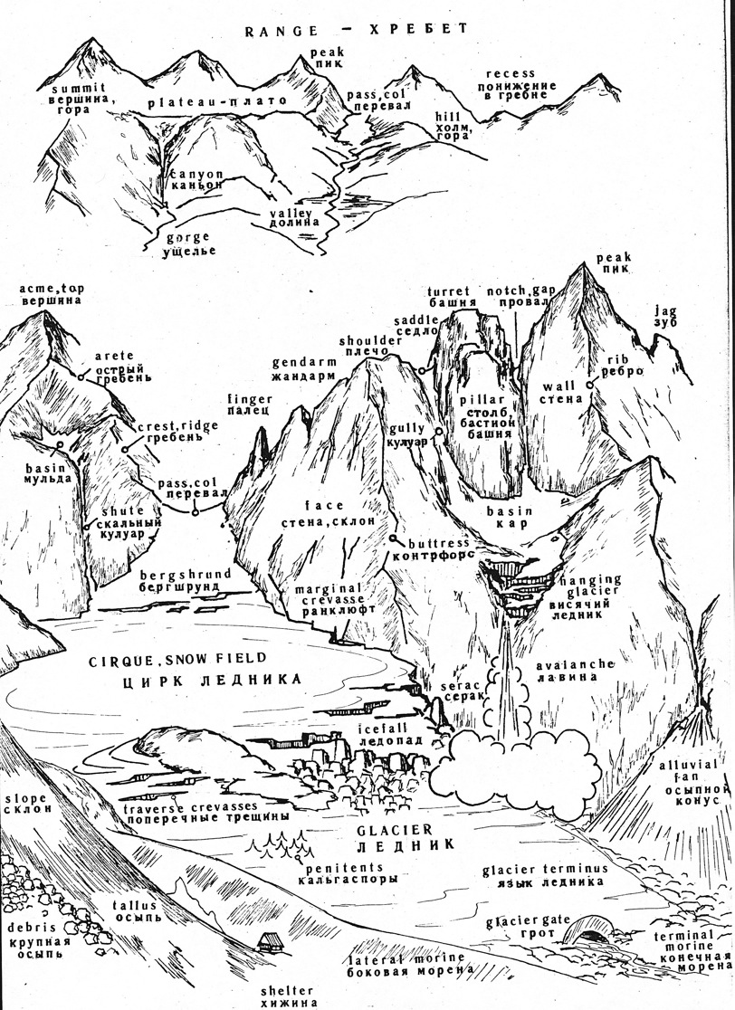 Словарь альпинистских терминов, часть 2