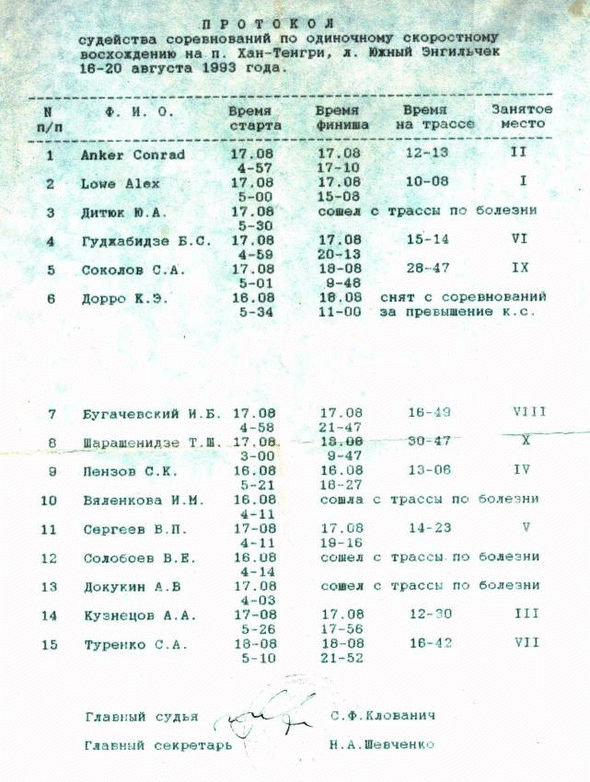 Хронометраж скоростного восхождения Алекса Лоу от автора Сергею Пензову.