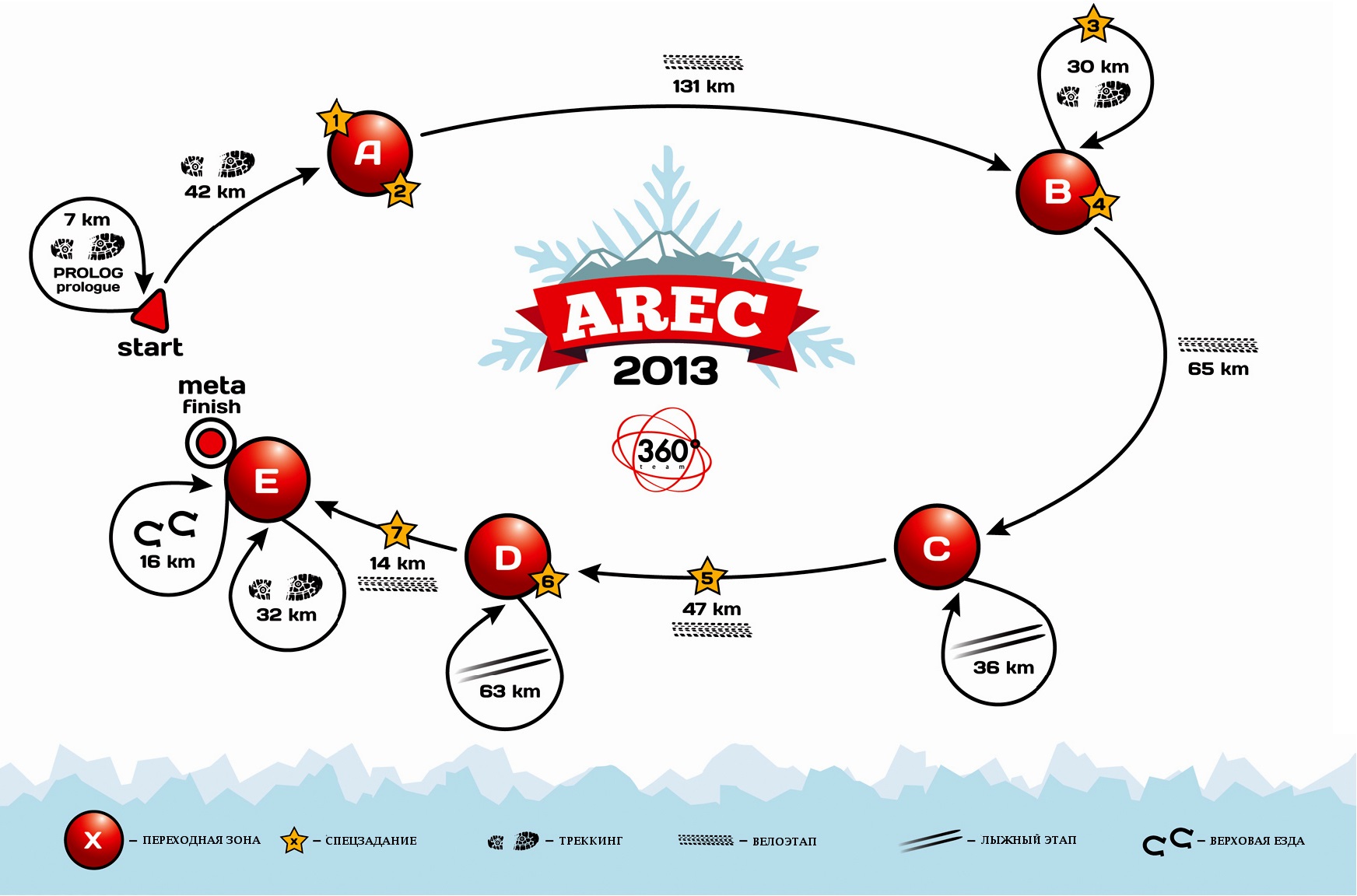 Winter Race 360° Zimowy Rajd. Схема дистанции 2013 года 