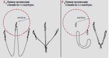 станция страховки