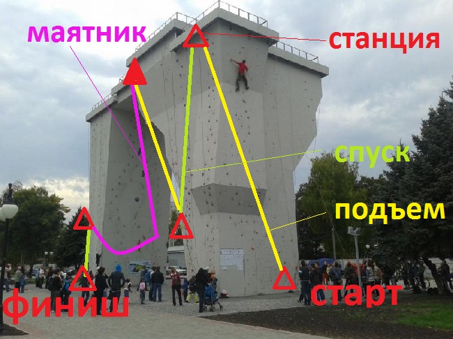 «Вертикальные связки 2014». Схема маршрута