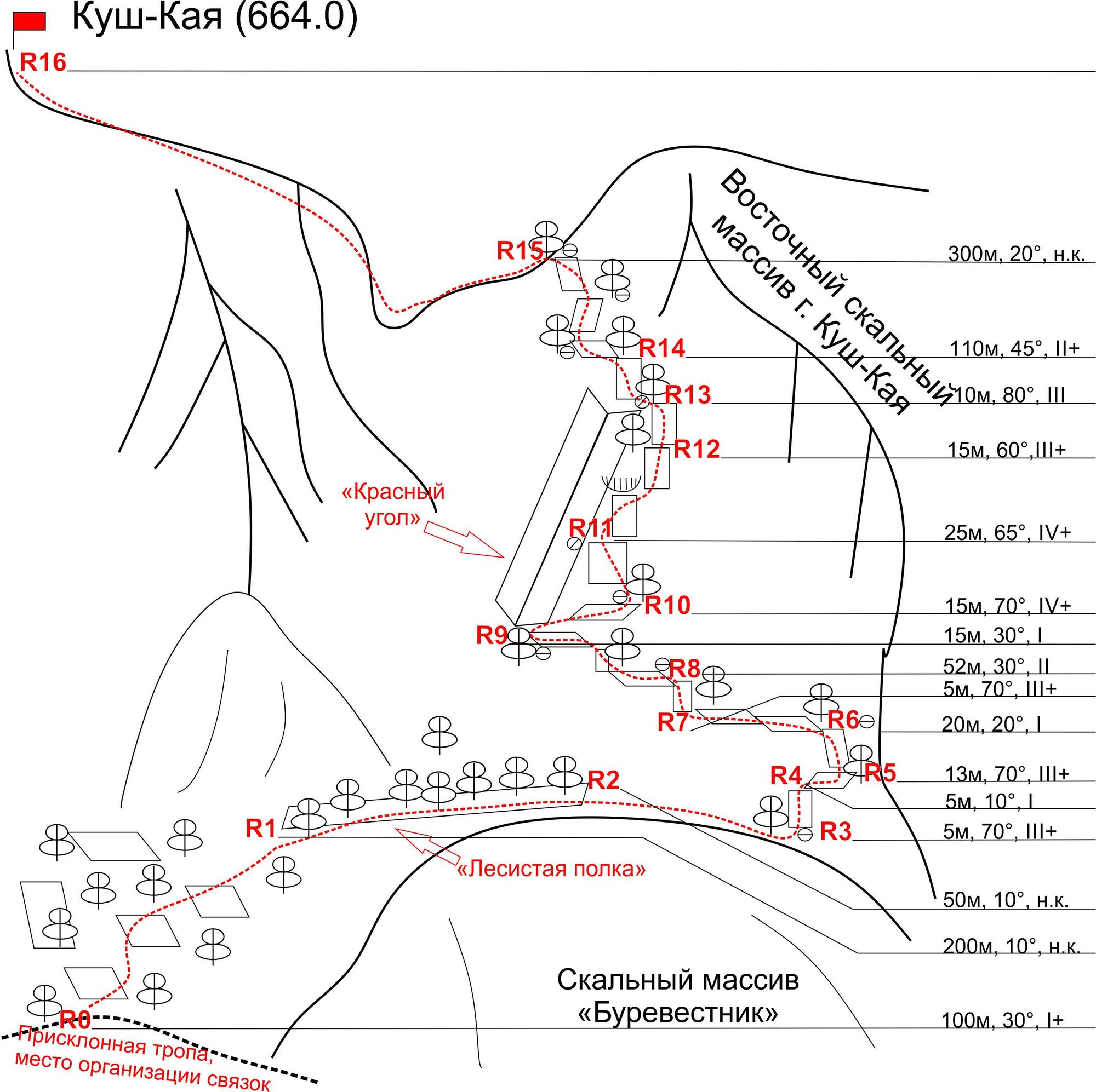 Крым, Куш-Кая. Новый маршрут «Красный угол», 2А. Схема UIAA