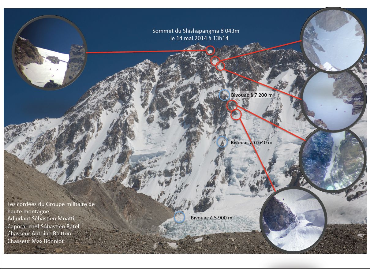 Маршрут восхождения французской команды на вершину восьмитысячника Шишабангма