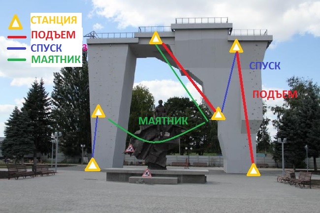 Фестиваль «Кубок памяти», схема трассы для альпинистов 