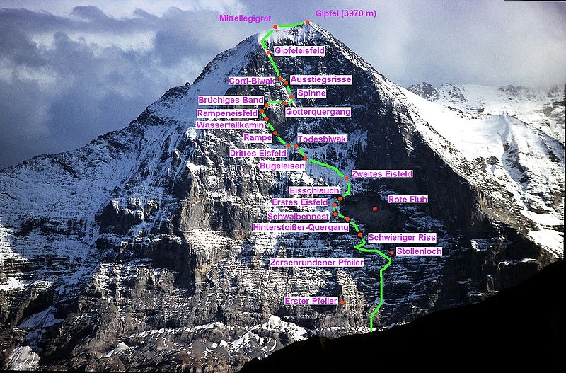 Северная стена Эйгера. Ключевые точки маршрута восхождения