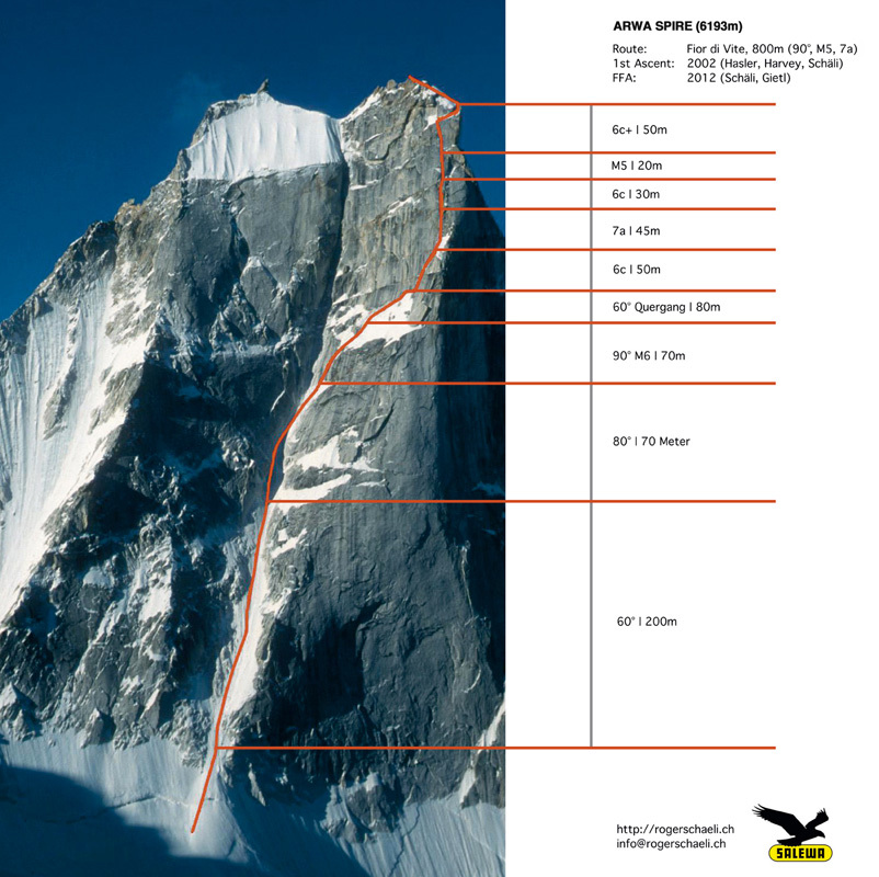 маршрут "Fior di Vite" на вершину Arwa Spire (6193 m) в Индийских Гималаях 