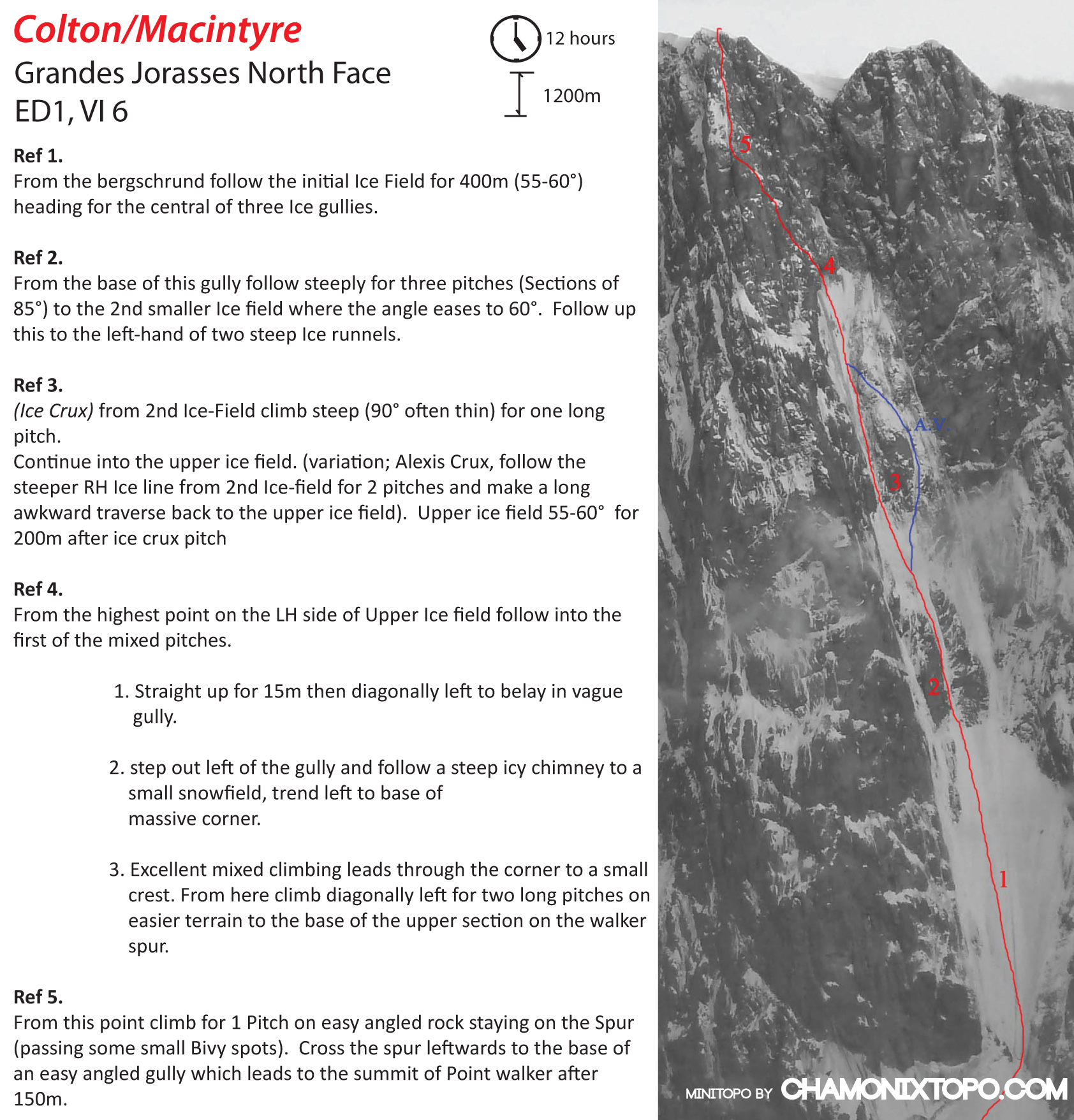 Colton-McIntyre route,Grandes Jorasses