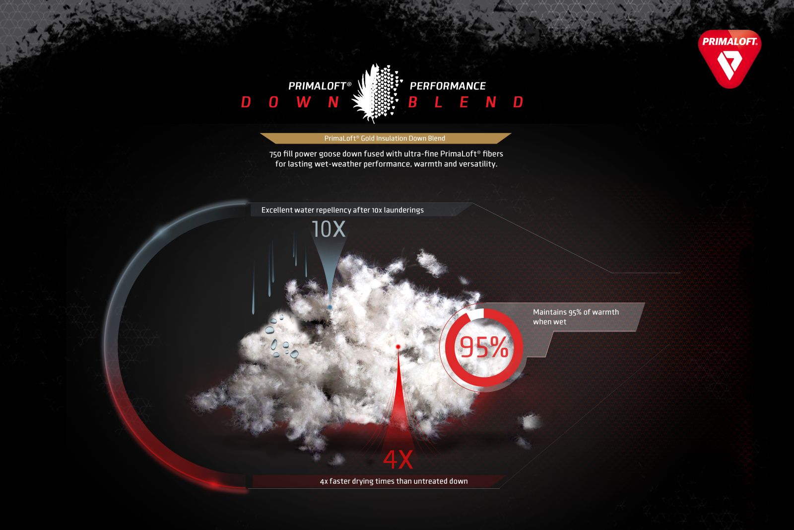 Primaloft® Down Blend