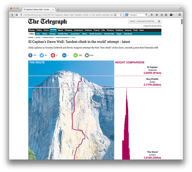 проект "Dawn Wall" на Эль-Капитане (Йосемити, США).