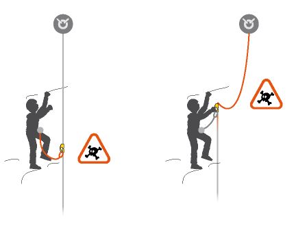 Картинка с petzl.com 