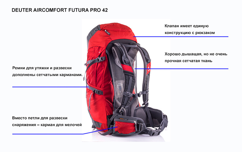 Deuter Aircomfort Futura Pro 42