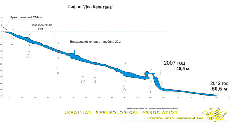 Топосъемка сифона Два Капитана