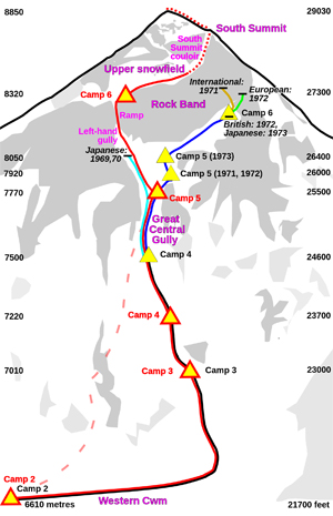 Варианты британского маршрута по Юго-Западной стене Эвереста