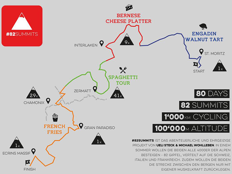 Ули Штек (Ueli Steck) в проекте "82 Summits"