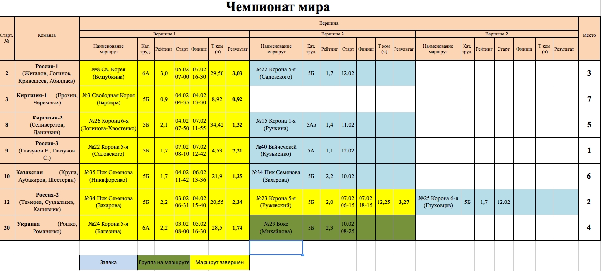 Положение команд по состоянию на 11 февраля