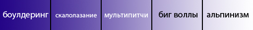 Рис. 1.7 Последовательность специфической адаптации к разным видам скалолазания и альпинизма