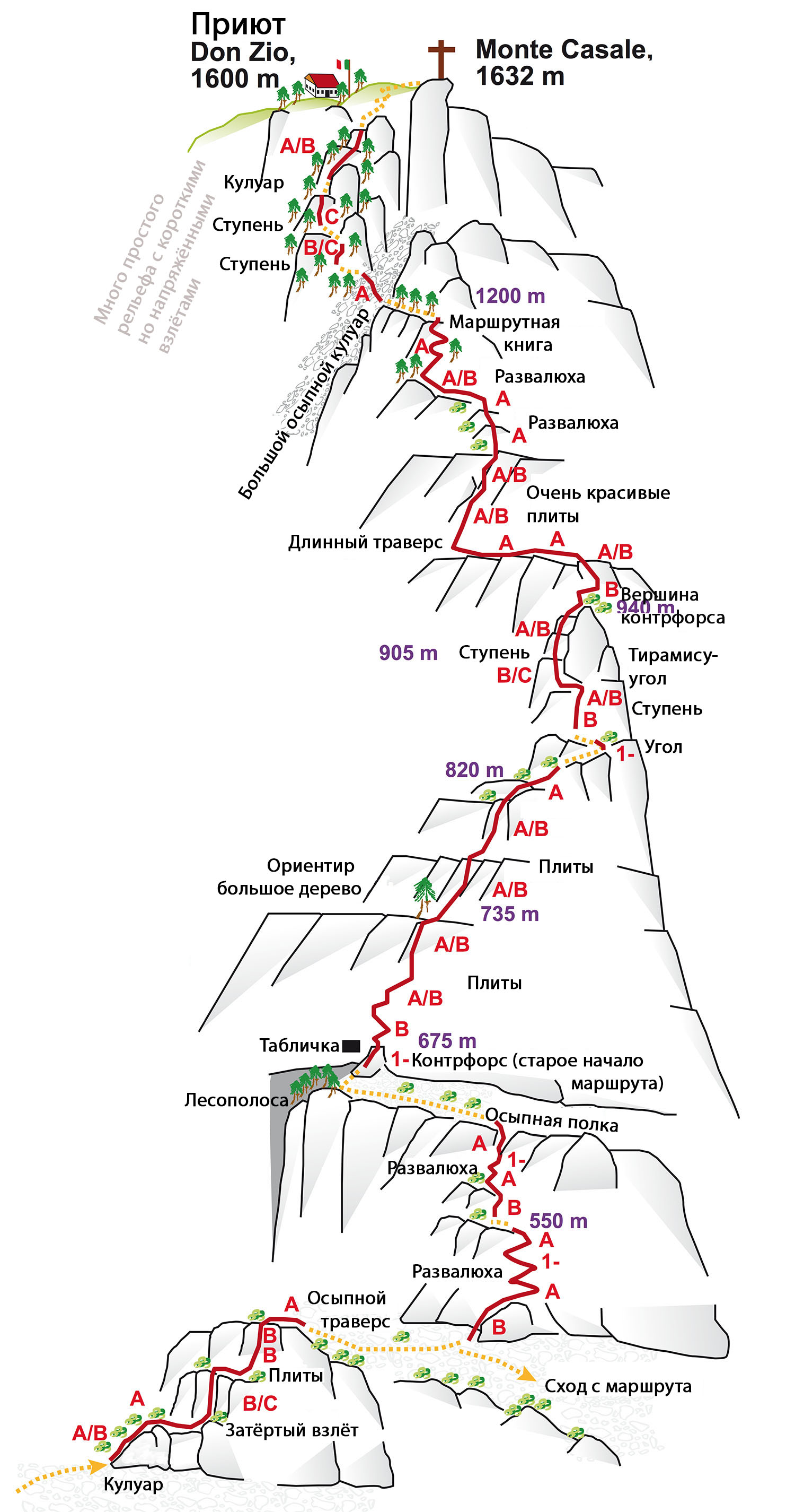 Феррата «Эрнесто Че Гевара» (Ferrata Che Guevara). Фото alpclub.de