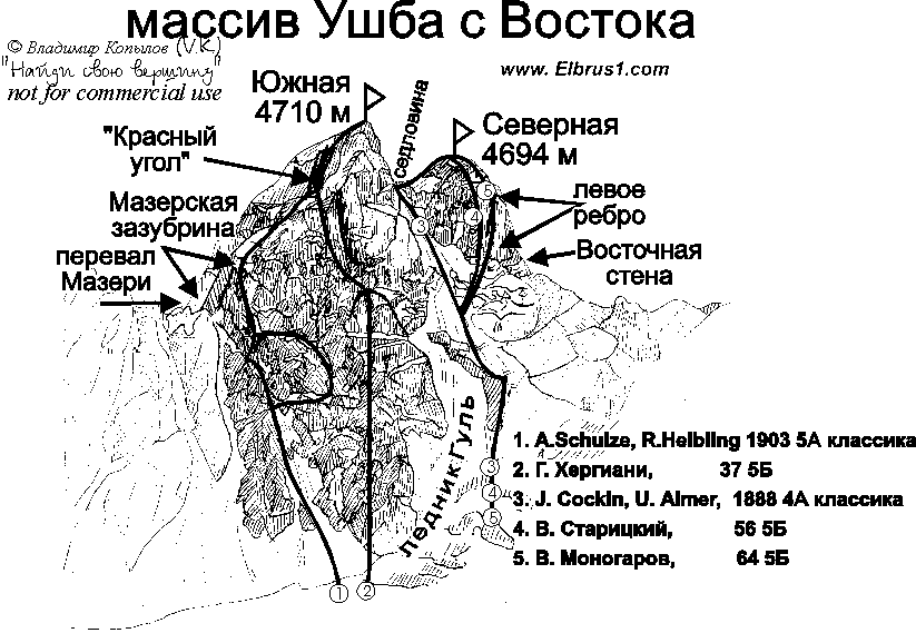 Маршруты на Ушбу с востока