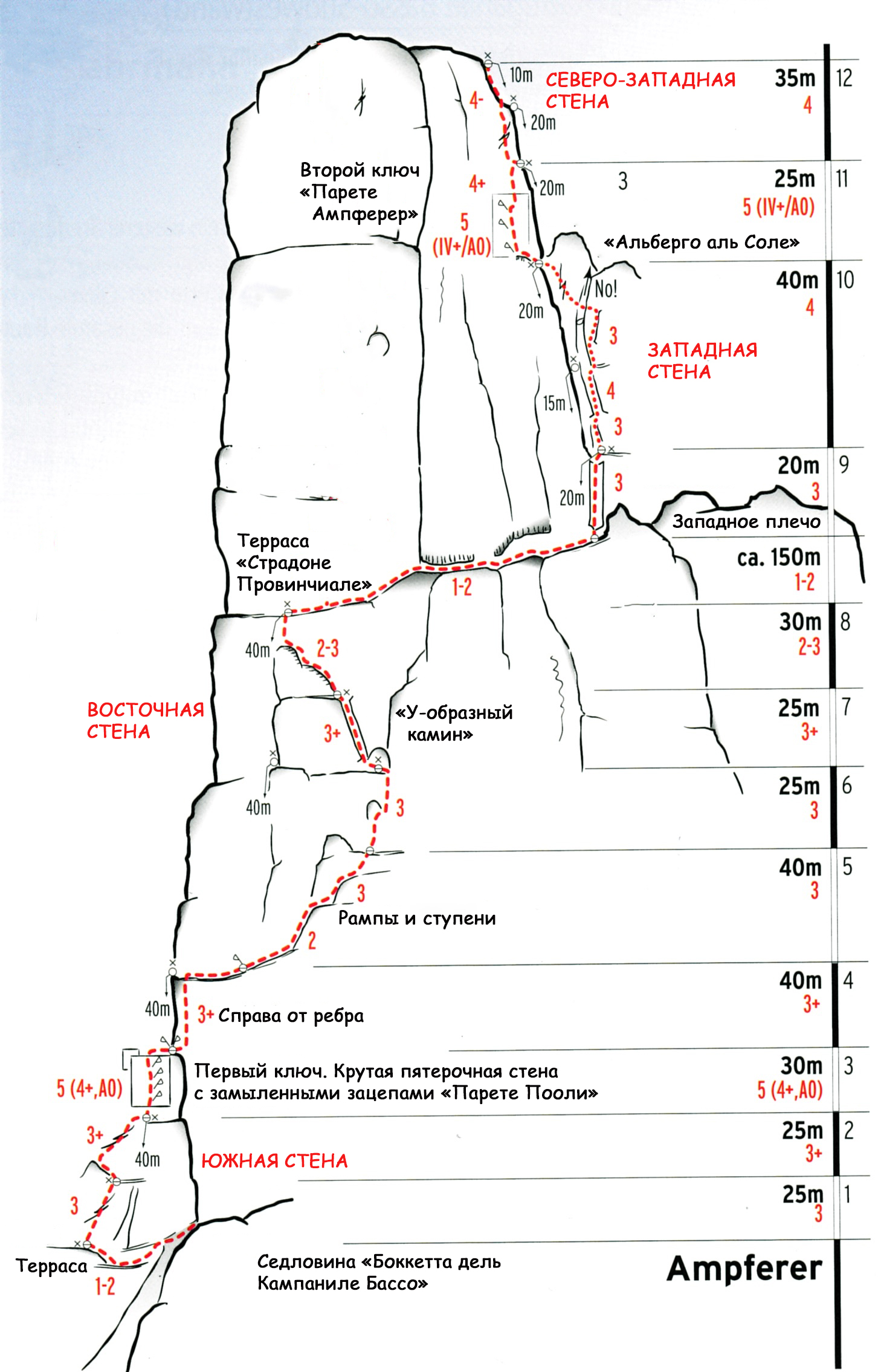 «Ампферер-Бергер. Классика» V/R3/III, 270 м. D-. Фото alpclub . de