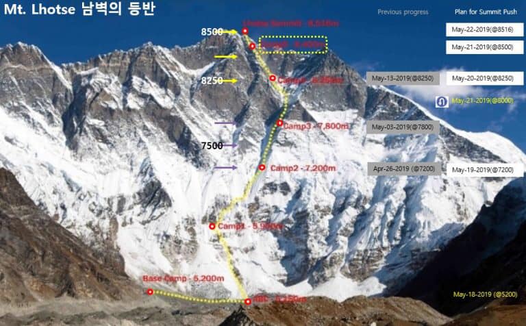 Достигнутые отметки высот командой Сунг Таек Хонга на южной стеле Лхоцзе в весеннем сезоне 2019 года. Фото Sung Taek Hong