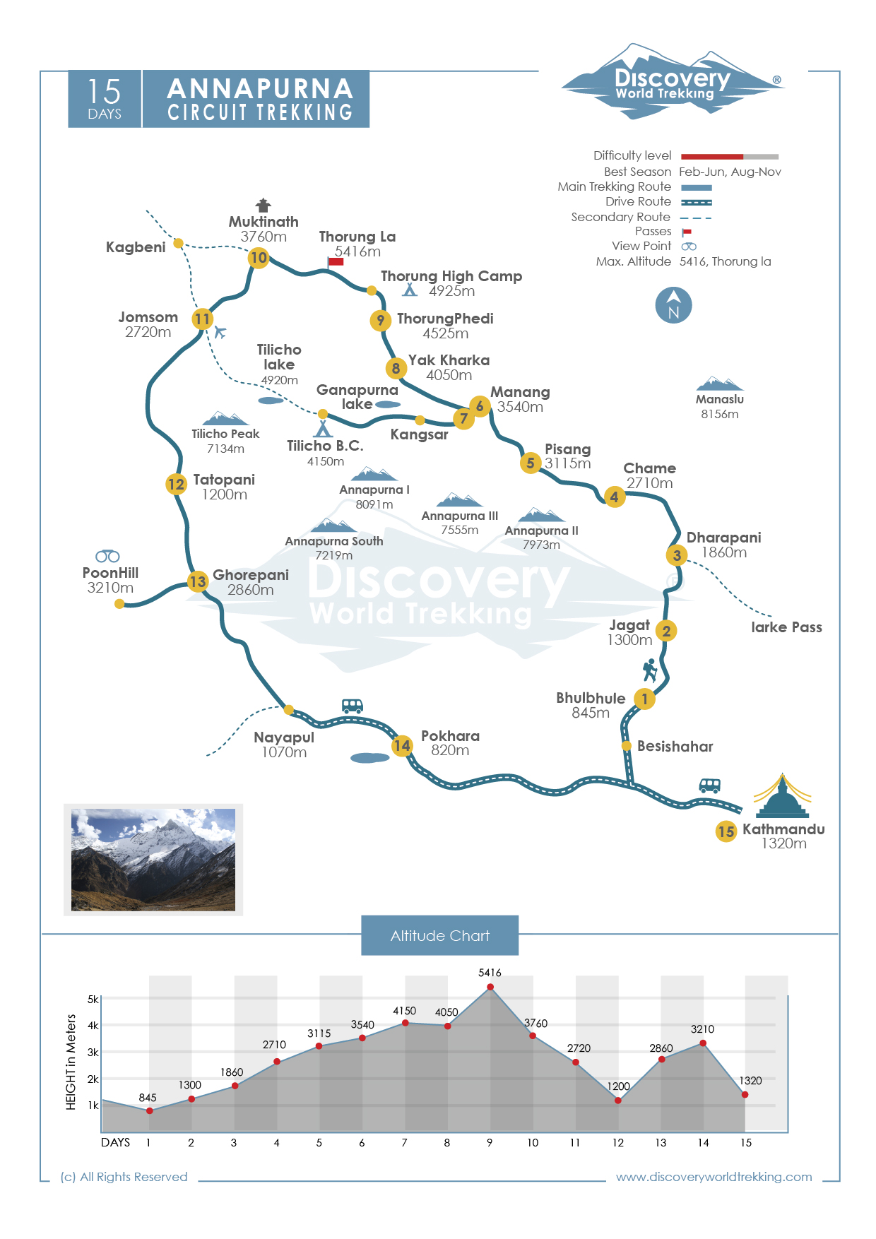 Трек вокруг Аннапурны» или «Кольцо Аннапурны» (англ. Annapurna Circuit) 