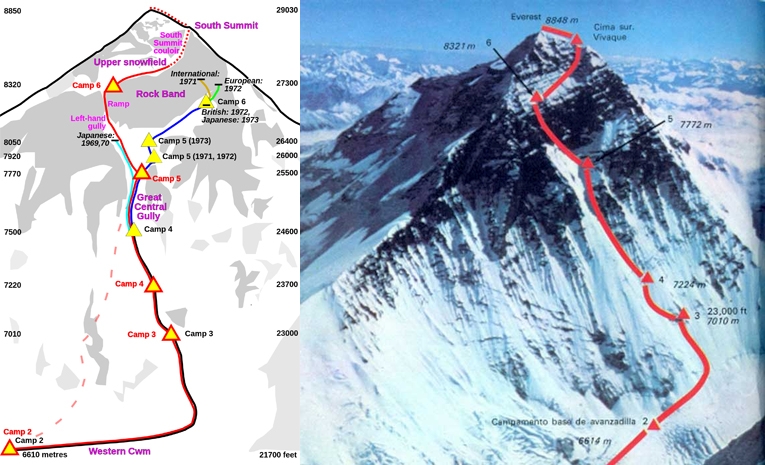 Первое восхождение по юго-западной стене Эвереста британской командой в 1975 году