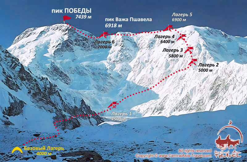 Пик Победы. Маршрут восхождения.