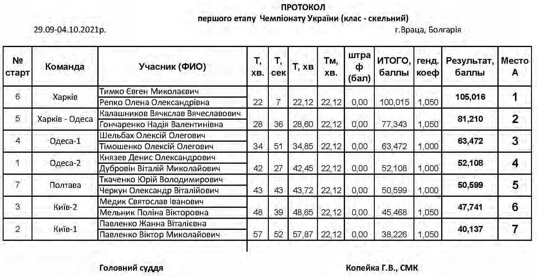 Протокол первого этапа