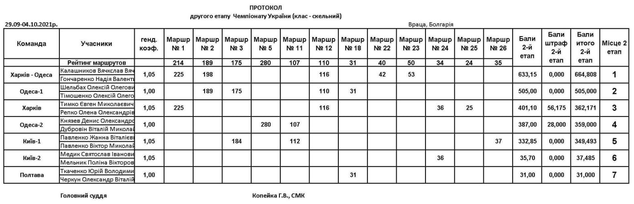 Протокол второго этапа