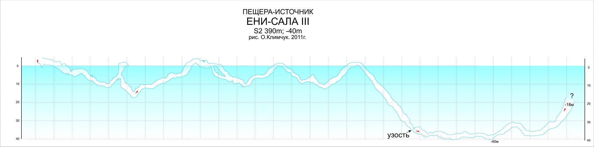 крымская пещера Ени-Сала. Фото Олег Климчук