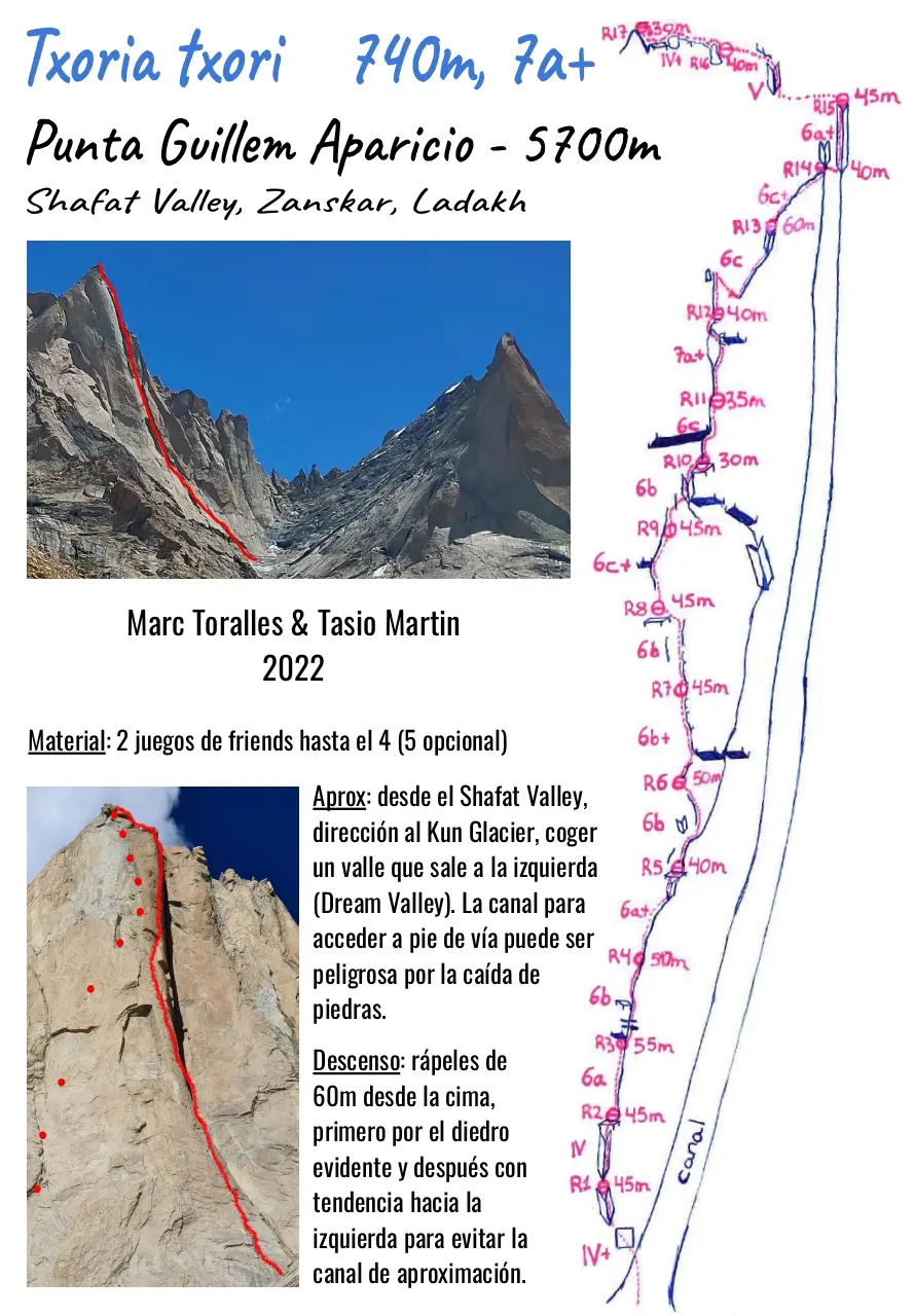 маршрут Txoria Txori (7a+, 740м) на вершину Пунта-Гійлем Апарісіо ( Punta Guillem Aparicio) висотою 5700 метрів,  Занскар (Індія). Фото Marc Toralles, Tasio Martin