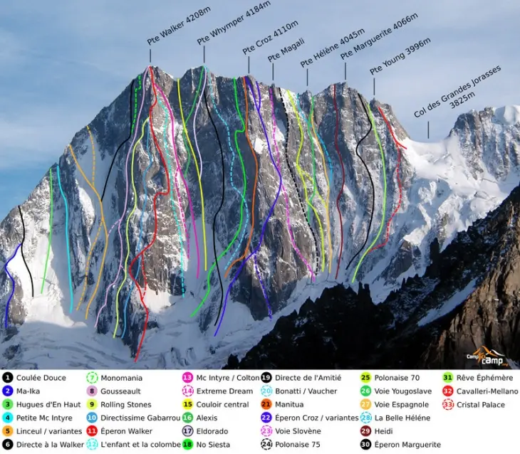 Північна стіна Гранд-Жорасс. Фото: camptocamp
