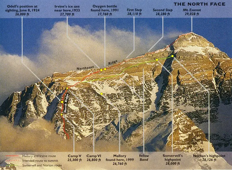 Маршрут сходження Ендрю «Сенді» Ірвіна (Andrew "Sandy" Irvine ) та Джорджа Меллорі (George Mallory) на Еверест 1924 року і відмітки знахідок їх спорядження