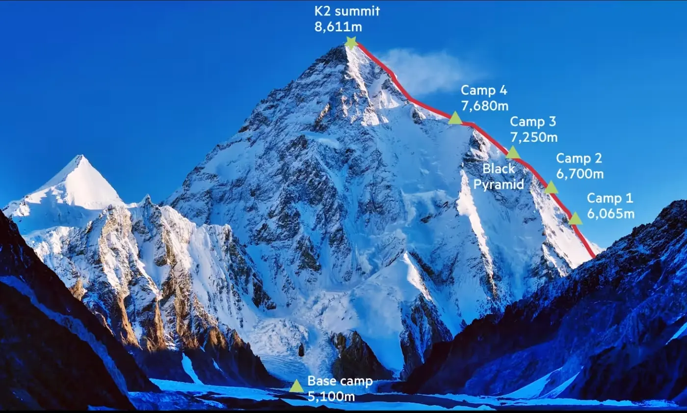 К2. Стандартний маршрут сходження