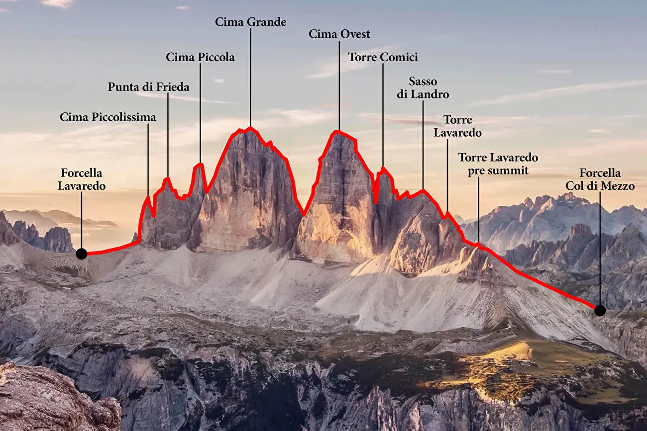 Маршрут траверс Tre Cime Enchainment Integral – Skyline Traverse, пройдений Крістіаном Бікелем (Christian Bickel) та Міхаелем Рінном (Michael Rinn) 23 - 24 липня 2024 року<br>1. Torre Lavaredo передвершина 2. Torre Lavaredo 3. Sasso di Landro Forcella Alta di Longères 4. Torre Comici 5. Cima Ovest 6. Cima Grande 7. Cima Piccola, 8. Punta Frida 9. Cima Piccolissima. Фото Michael Rinn